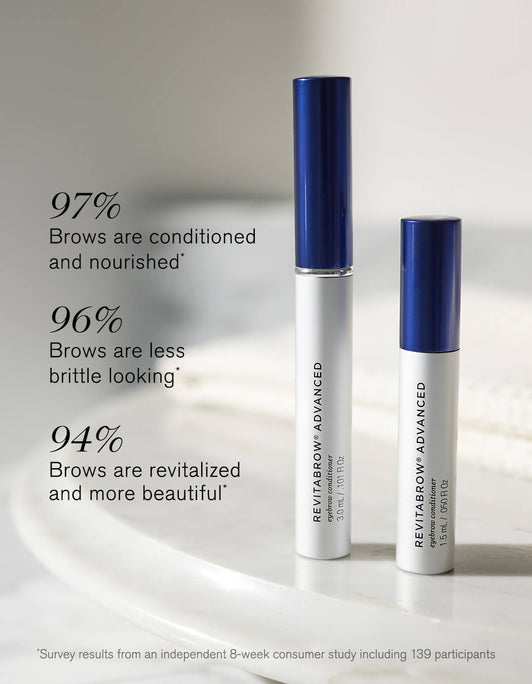 Zwei Tuben RevitaBrow® Advanced Eyebrow Conditioner von RevitaLash® Cosmetics, daneben Umfrageergebnisse zur Wirkung auf gepflegte und schöne Brauen.