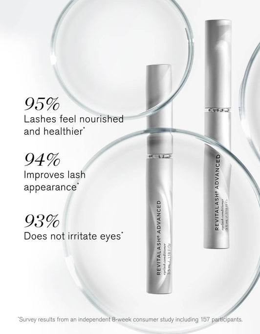 Zwei silberne Tuben RevitaLash® Advanced Eyelash Conditioner von RevitaLash® Cosmetics, neben Statistiken zur Wimperngesundheit und -reizung auf weißem Hintergrund.