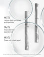 Zwei silberne Tuben RevitaLash® Advanced Eyelash Conditioner von RevitaLash® Cosmetics, neben Statistiken zur Wimperngesundheit und -reizung auf weißem Hintergrund.