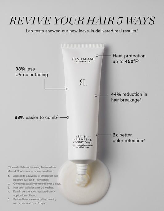 Eine Tube RevitaLash Germany Leave-In Hair Mask & Conditioner auf grauem Hintergrund, mit einem Text, der die 5 Vorteile für das Haar hervorhebt.